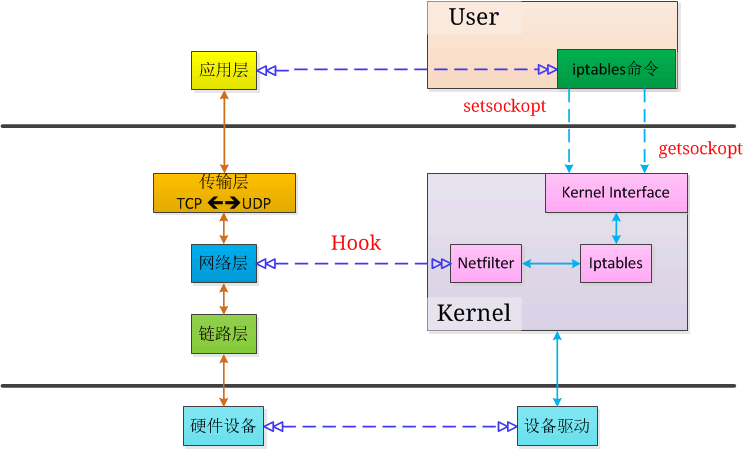 Iptables схема прохождения пакетов