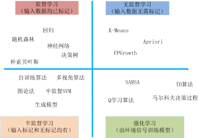 机器学习算法系列之二 算法概述 断鸿声里 立尽斜阳