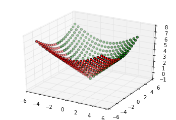 Python绘制3d图形 1 断鸿声里 立尽斜阳
