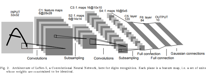 LeNet-5%E7%BD%91%E7%BB%9C%E7%BB%93%E6%9E%84%E5%9B%BE.png