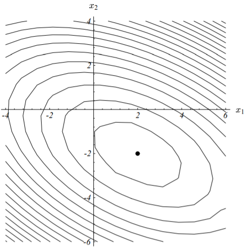 %E4%BA%8C%E6%AC%A1%E5%9E%8B%E5%87%BD%E6%95%B0%E7%AD%89%E9%AB%98%E7%BA%BF%E5%9B%BE.png