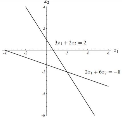 %E4%BA%8C%E7%BB%B4%E7%BA%BF%E6%80%A7%E6%96%B9%E7%A8%8B%E7%BB%84%E5%9B%BE%E7%A4%BA.png