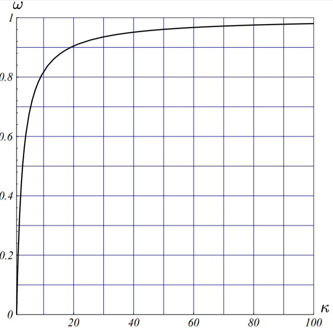 %E6%94%B6%E6%95%9B%E7%B3%BB%E6%95%B0%E5%85%B3%E4%BA%8E%E6%9D%A1%E4%BB%B6%E6%95%B0%E7%9A%84%E5%87%BD%E6%95%B0%E5%9B%BE.png