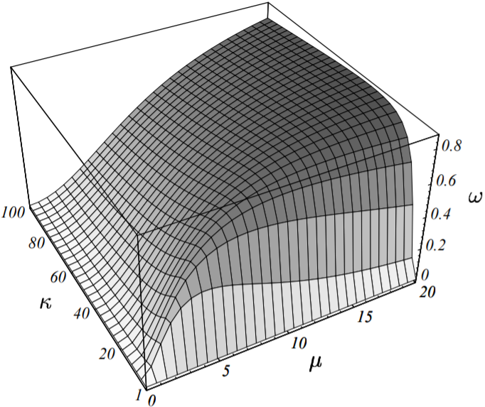 %E6%9C%80%E9%80%9F%E4%B8%8B%E9%99%8D%E6%B3%95%E6%94%B6%E6%95%9B%E5%9B%A0%E5%AD%90%E5%87%BD%E6%95%B0%E5%9B%BE.png