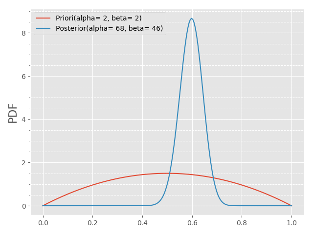 %E5%90%8E%E9%AA%8C%E6%A6%82%E7%8E%87%E5%AF%86%E5%BA%A6%E5%87%BD%E6%95%B0.png