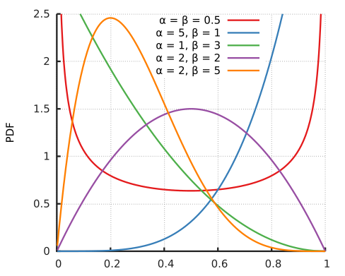 Beta%E6%A6%82%E7%8E%87%E5%AF%86%E5%BA%A6%E5%87%BD%E6%95%B0%E5%9B%BE.png